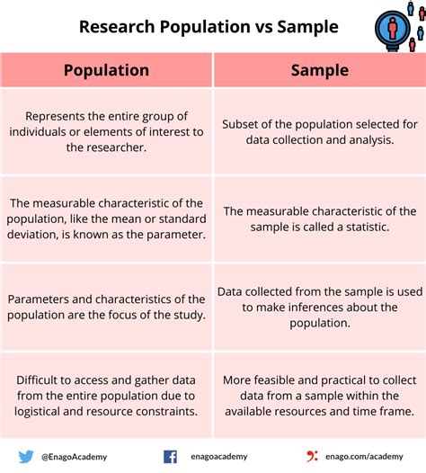 四種尺度|第二章 母體與樣本 Population and Sample